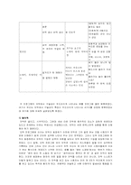 [구술문학] 문자의 구술적 소통의 구현-영상매체속 자막-5