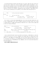 [국어교과교재 연구 및 지도법] 제 7장 Iterpreting-10