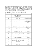 [기호학] 청소년 언어생활속 은어의 기호학-2