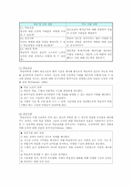Keller의 ARCS 모델의 장점과 단점, 구성요소에 따른 전략, 수업설계-6