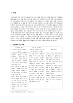 국민연금제도의 운영과 개선과제-2