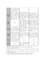다문화가족지원법-18