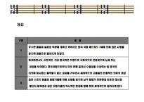 영국의 자존심 명품 브랜드버버리(BURBERRY)‘브랜드 리포지셔닝(Brand Repositioning)` 전략-3