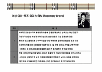 영국의 자존심 명품 브랜드버버리(BURBERRY)‘브랜드 리포지셔닝(Brand Repositioning)` 전략-15