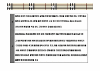 영국의 자존심 명품 브랜드버버리(BURBERRY)‘브랜드 리포지셔닝(Brand Repositioning)` 전략-18
