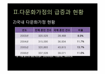 다문화 가정의 문제점과 교사로서 해결방안 및 교육프로그램-6