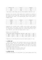 노인의 취업문제점과 활성화 방안00-4