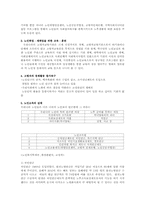 노인의 취업문제점과 활성화 방안00-5