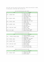보육시설 평가인증제의 필요성 및 과정-6