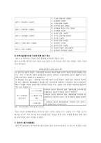 보육시설 평가인증제의 필요성 및 과정-7