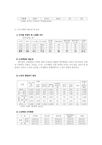 노인의 취업을 위한 노인복지의 제도적 근거와 개선방안00-4