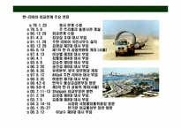 리비아(Libya)에 대한 이해와 시장 진출 전략-17
