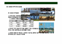리비아(Libya)에 대한 이해와 시장 진출 전략-18