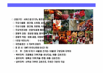모로코(MOROCCO)의 이해와 시장 진출 전략-4