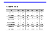 모로코(MOROCCO)의 이해와 시장 진출 전략-6