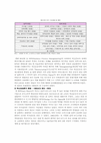 경영혁신의 필요성, 종류, 성공사례-3