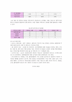 경영혁신의 필요성, 종류, 성공사례-16