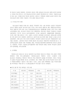 사회복지조사론 가출청소년을 위한 조사 보고서00-2