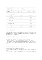 사회복지조사론 가출청소년을 위한 조사 보고서00-3