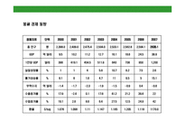 몽골(Mongolia)의 이해와 시장 진출 전략-14