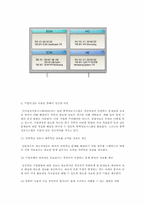 LG전자의 EIS 중역지원 시스템-18