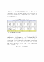 IT서비스 산업의 경제적 효과 -국내 IT서비스 산업을 중심으로-7