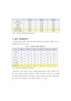 IT서비스 산업의 경제적 효과 -국내 IT서비스 산업을 중심으로-8