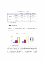 IT서비스 산업의 경제적 효과 -국내 IT서비스 산업을 중심으로-9