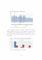 IT서비스 산업의 경제적 효과 -국내 IT서비스 산업을 중심으로-12