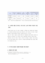 IT서비스 산업의 경제적 효과 -국내 IT서비스 산업을 중심으로-14
