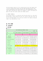 [재무제표 분석](주)한섬 재무분석-4