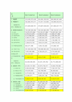 [재무제표 분석](주)한섬 재무분석-6