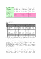 [재무제표 분석](주)한섬 재무분석-7