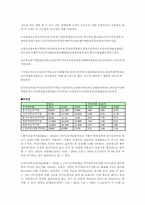 [재무제표 분석](주)한섬 재무분석-8