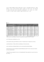 [재무제표 분석](주)한섬 재무분석-10