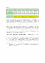 [재무제표 분석](주)한섬 재무분석-11