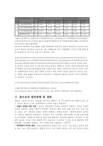 [재무제표 분석](주)한섬 재무분석-12