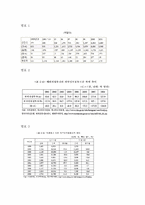 외국자본 먹튀논란 타당한가-12