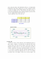[전략경영] 델 핵심 성공전략-8