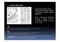 중국시장의 수출 품목 조사-10