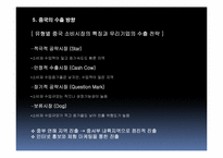 중국시장의 수출 품목 조사-11