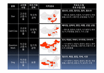 중국시장의 수출 품목 조사-12