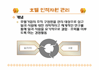 호텔인적자원관리-3