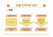 호텔인적자원관리-4