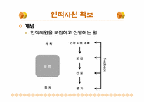 호텔인적자원관리-7