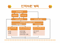 호텔인적자원관리-8