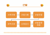호텔인적자원관리-12