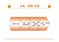 호텔인적자원관리-14