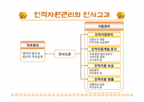 호텔인적자원관리-17
