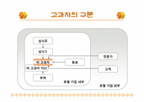 호텔인적자원관리-18